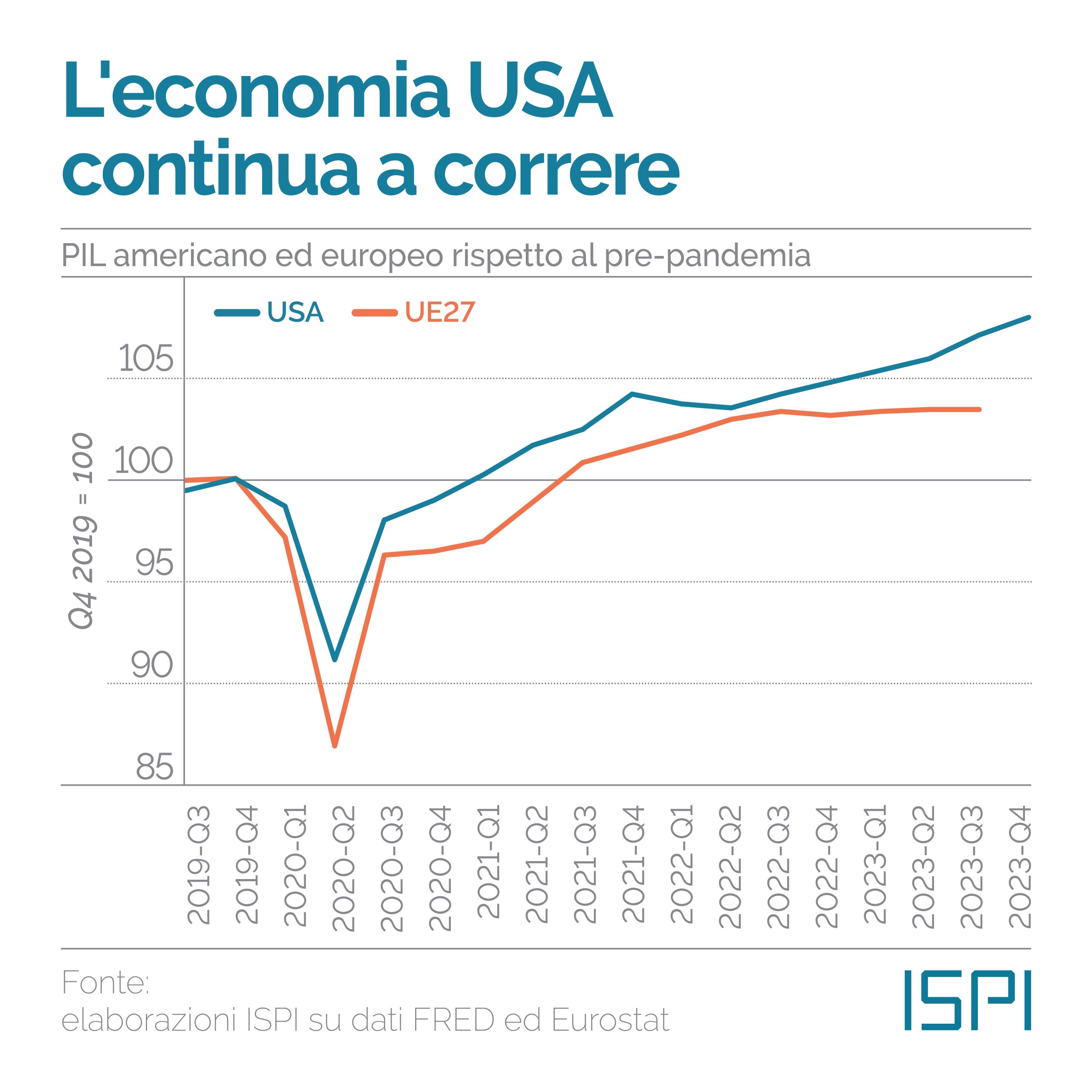 Immagine sezione Economia